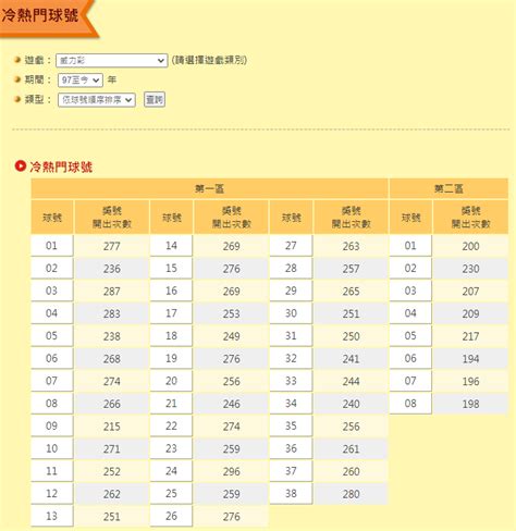 今晚下班必衝！威力彩飆95億「冷熱門球號」懶人包一次看 這號碼開出296次最多 中天新聞網