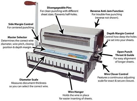 Overview of WireMac E Wire-O Binding Machine | Binding101.com | Binding101