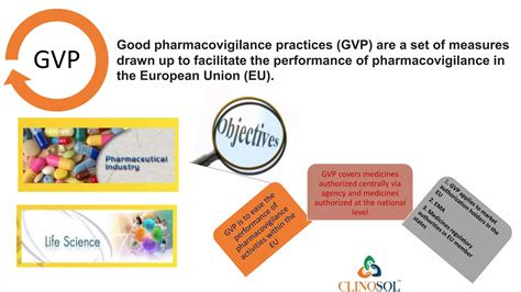 Good Pharmacovigilance Practices Ppt