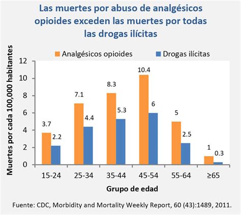 DrugFacts Los medicamentos con y sin prescripción médica National