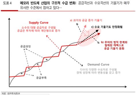 내년1분기 반도체 빅사이클說주기 짧아져 Vs 사이클 없어졌다 오피니언뉴스