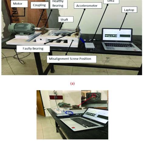 A Experimental Setup B Position Of The Faulty Bearing In Bearing Download Scientific