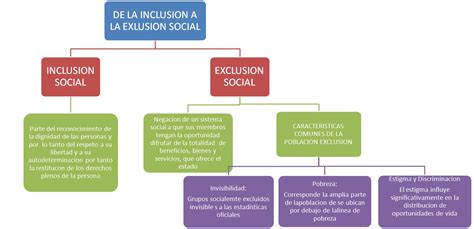 INTERVENCION PSICOSOCIAL EN COMUNIDAD DE LA EXCLUSION A LA INCLUSION