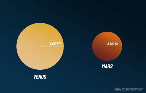 Mars And Venus Differences And Similarities Little Astronomy