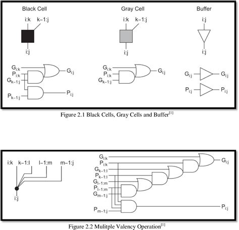 Implementation Of 32 Bit Brent Kung Adder Using Complementary Pass