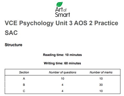 VCE Psychology Unit 3 AOS 2 Practice SAC Art Of Smart