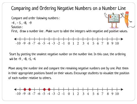 7 Free Negative Numbers on a Number Line Worksheets