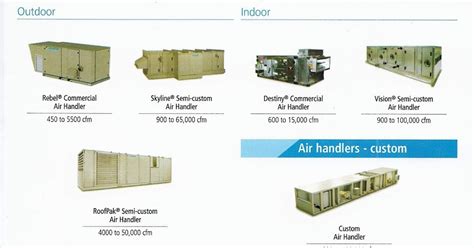 Daikin Air Handlers Semi Custom And Commercial