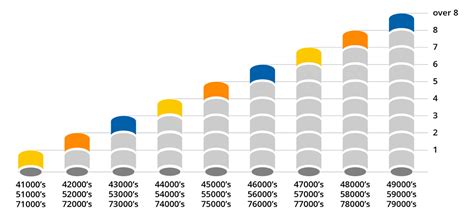 Organizing Walker Parts | Walker Exhaust Systems