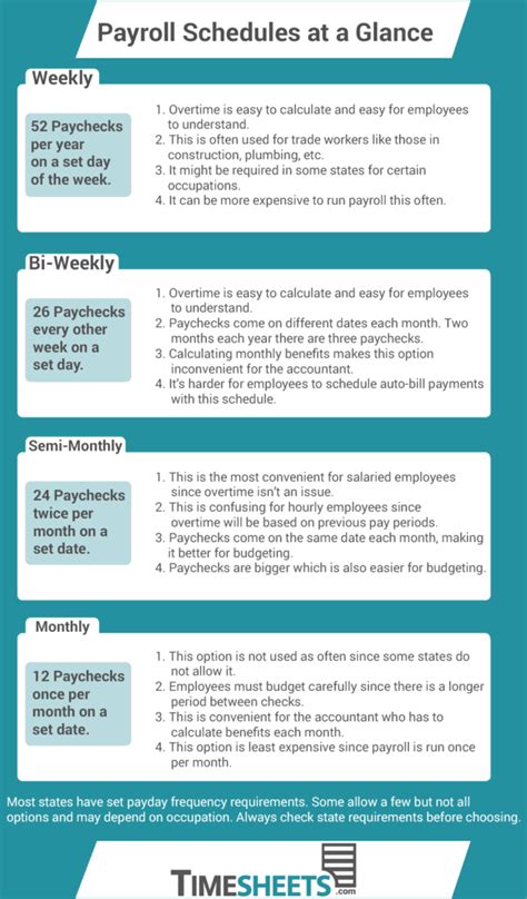 What Are Payment Cycles Leia Aqui What Does 3 Billing Cycles Mean