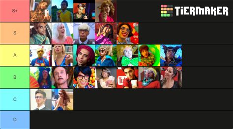 Most Important Brandon Rogers characters Tier List (Community Rankings ...