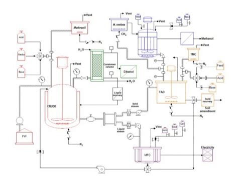 Schematic And P Id Circuit Diagram