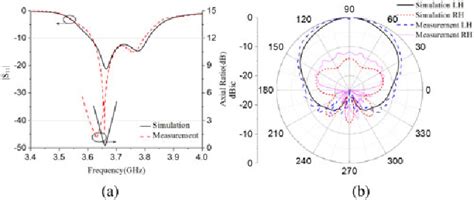 PDF A Circularly Polarized Cavity Backed Slot Antenna With Enhanced