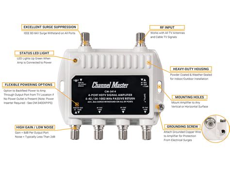 Channel Master Ultra Mini Tv Antenna Amplifier Tv Antenna Signal