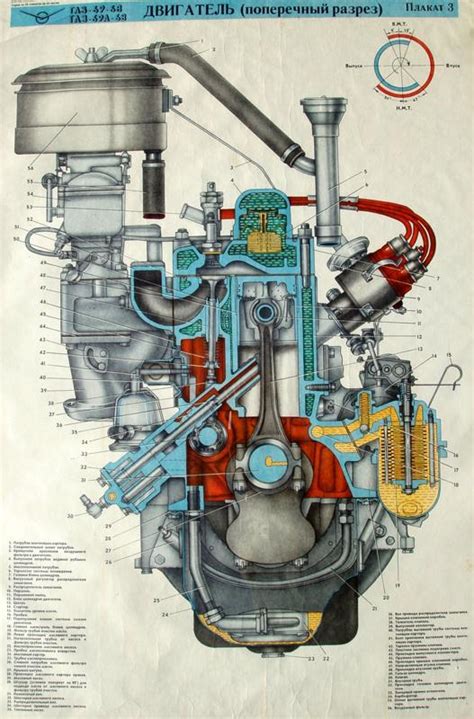 Двигатель газ 52 технические характеристики: ГАЗ-52: технические ...