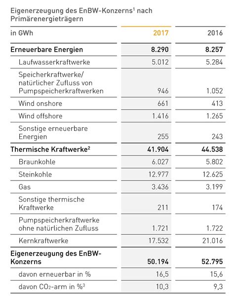 Bruno Burger On Twitter Der Anteil Der Erneuerbaren Energien An Der