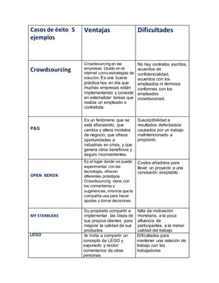 Casos De Exito Javier Lemus PDF