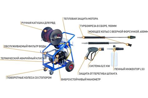 Мойка высокого давления для грузовой и спецтехники C-TECH 250 бар, до ...
