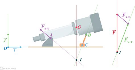 Ntroduire Imagen Principe Fondamental De La Statique Formule Fr