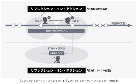 リフレクションの3つの誤解：連載「リフレクションの技法」第2回 Cultibase