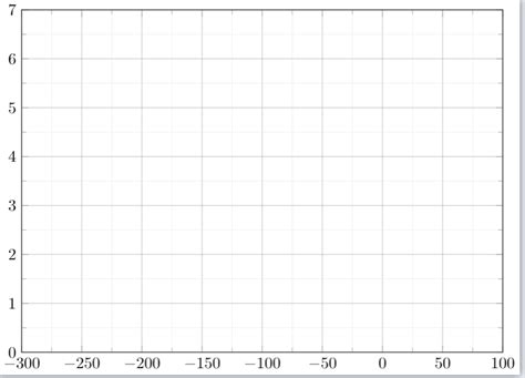 [Solved] How to move the Y-axis label to the origin of the graph ...