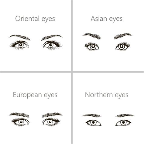 asian eye shapes