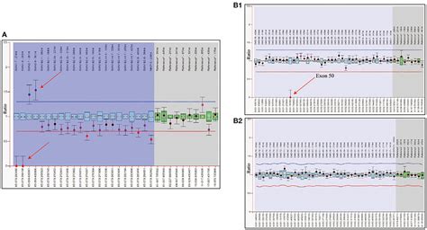 Frontiers Case Report Whole Exome Sequencing With MLPA Revealed