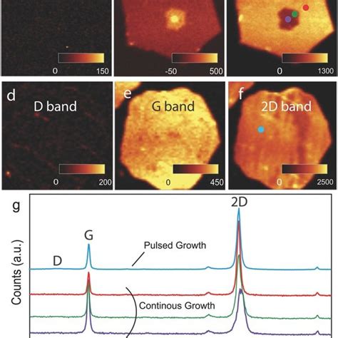 Intensity Maps Scan Area Is 20 μm × 20 μm Obtained By Scanning