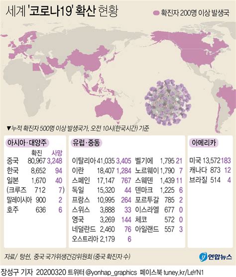 괴질 코로나19 전세계 24만명 누적확진사망 1만명 육박 이탈리아 사망자 중국 넘어서총 3천405명 네이버 블로그