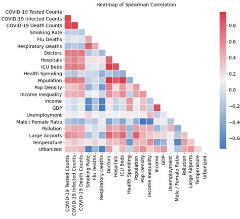 Heatmap Of Spearman Rank Correlation For State Level Static Features