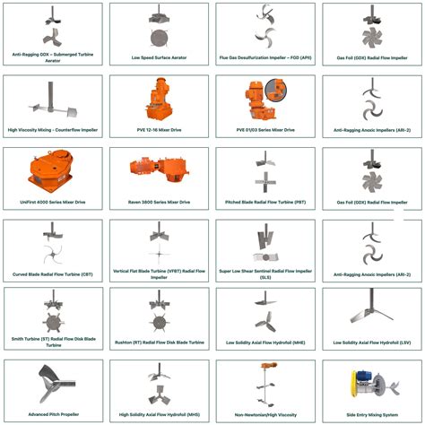 Expert Mixing Solutions by Fischer Process Industries