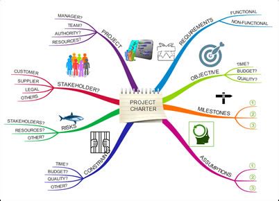 9 mind maps for exceptional project management