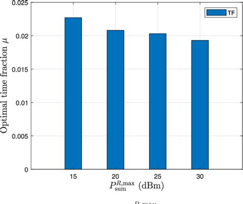 Figure From Uav Aided Two Way Multi User Relaying Semantic Scholar