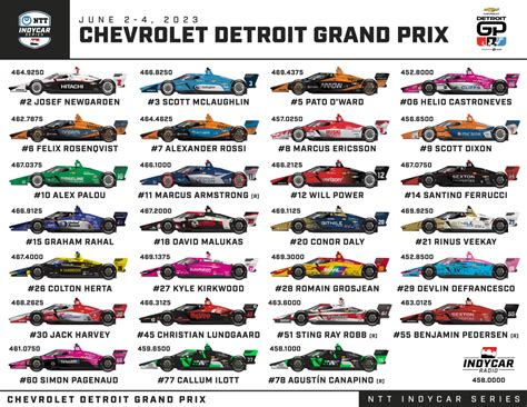 2023 Chevrolet Detroit Grand Prix • The Apex