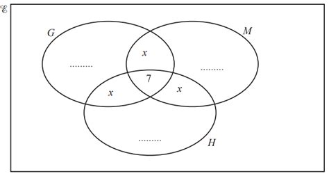 Igcse Mathematics 0580 E1 2 Use Language Notation And Venn Diagrams