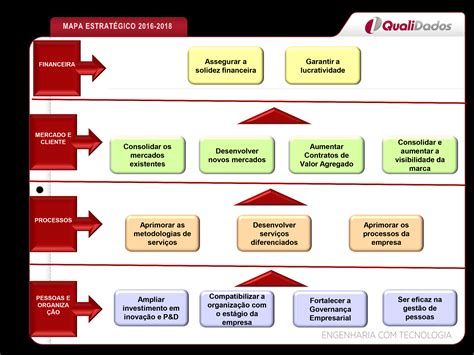 Para Que Sejam Definidas Pol Ticas De Car Ter Estrat Gico Precisamos