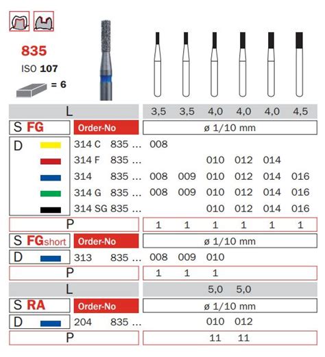 Diaswiss Diamond Burs Fg Medium Grit Blue Band Pkt