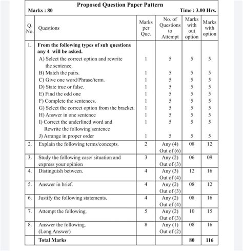 Tamil Nadu 11th English Model Question Papers 2019 2020 54 OFF