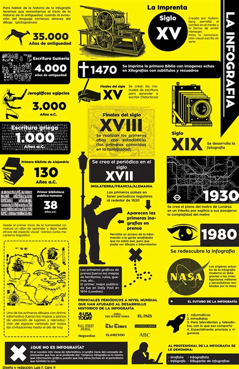 Infografia Biografia Amp Historia Tipos Infografias Ejemplos