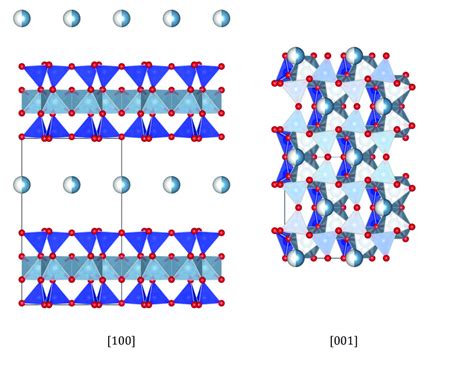 4 The Crystal Structure Of Montmorillonite Viewed Along The 100 And