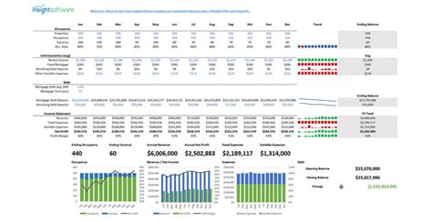 Property Management Kpi Dashboard Sample Reports Dashboards 128030 Hot Sex Picture