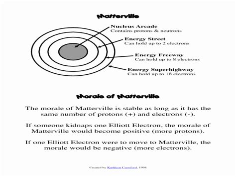 50 Atomic Theory Worksheet Answers