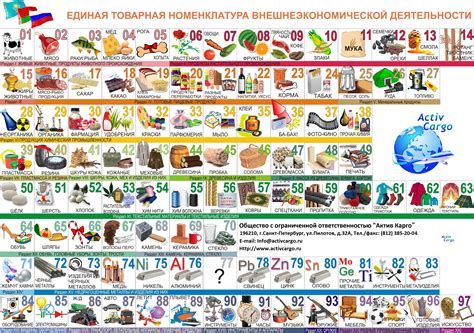 Справочник Кодов Тн Вэд - bryansknet