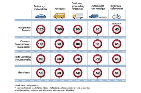 Speed Limits In Spain Car Insurance Spain