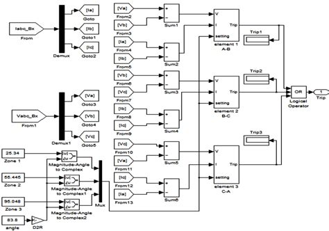 Simulink Phase Element Mho Relay Model Download Scientific Diagram