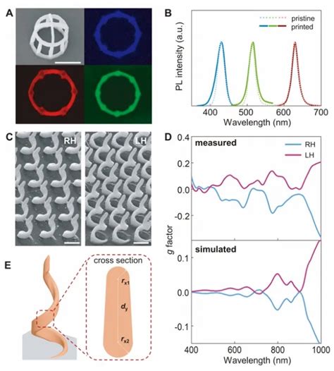 《science》：清华大学无机纳米材料3d打印新方法新闻动态 青岛3d打印服务青岛3d打印手板青岛3d打印模型青岛汇合创网络科技有限公司