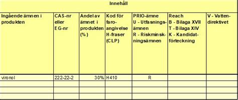 Kemikalief Rteckning Linkoping Se