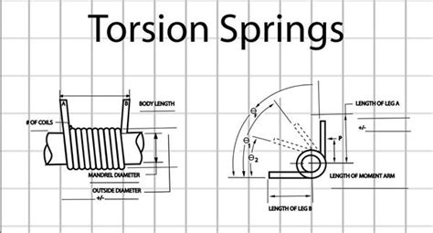 Torsion Springs From Custom Spring Manufacturer Ace Wire Spring