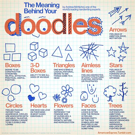 the meaning behind your doodles is shown in blue and orange on a sheet
