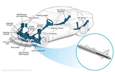 Power Steering Rack Replacement Cost And Guide Uchanics Auto Repair